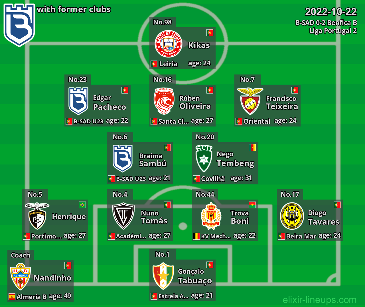 B-SAD with former clubs 2022-10-22