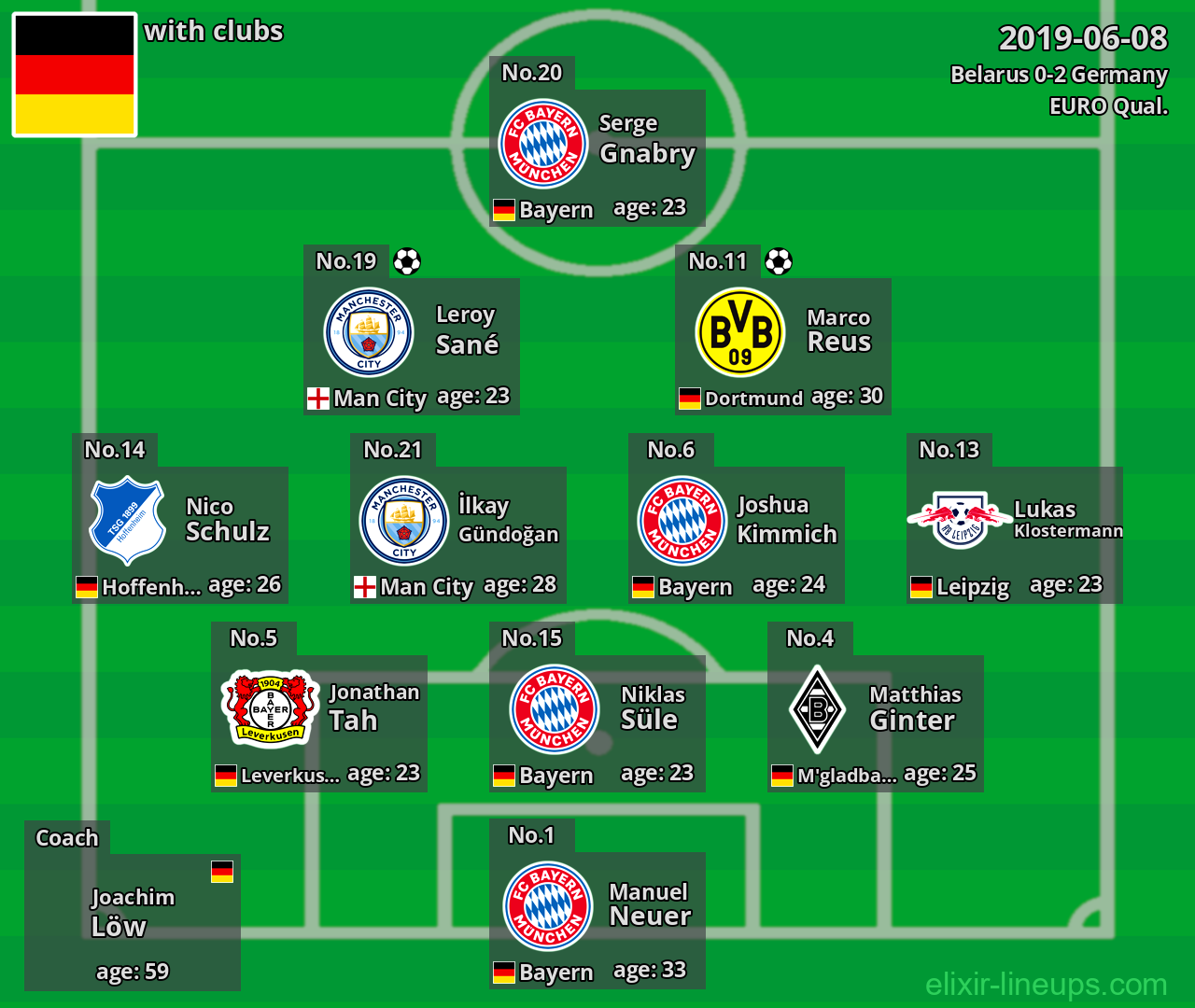 Germany 2019-06-08