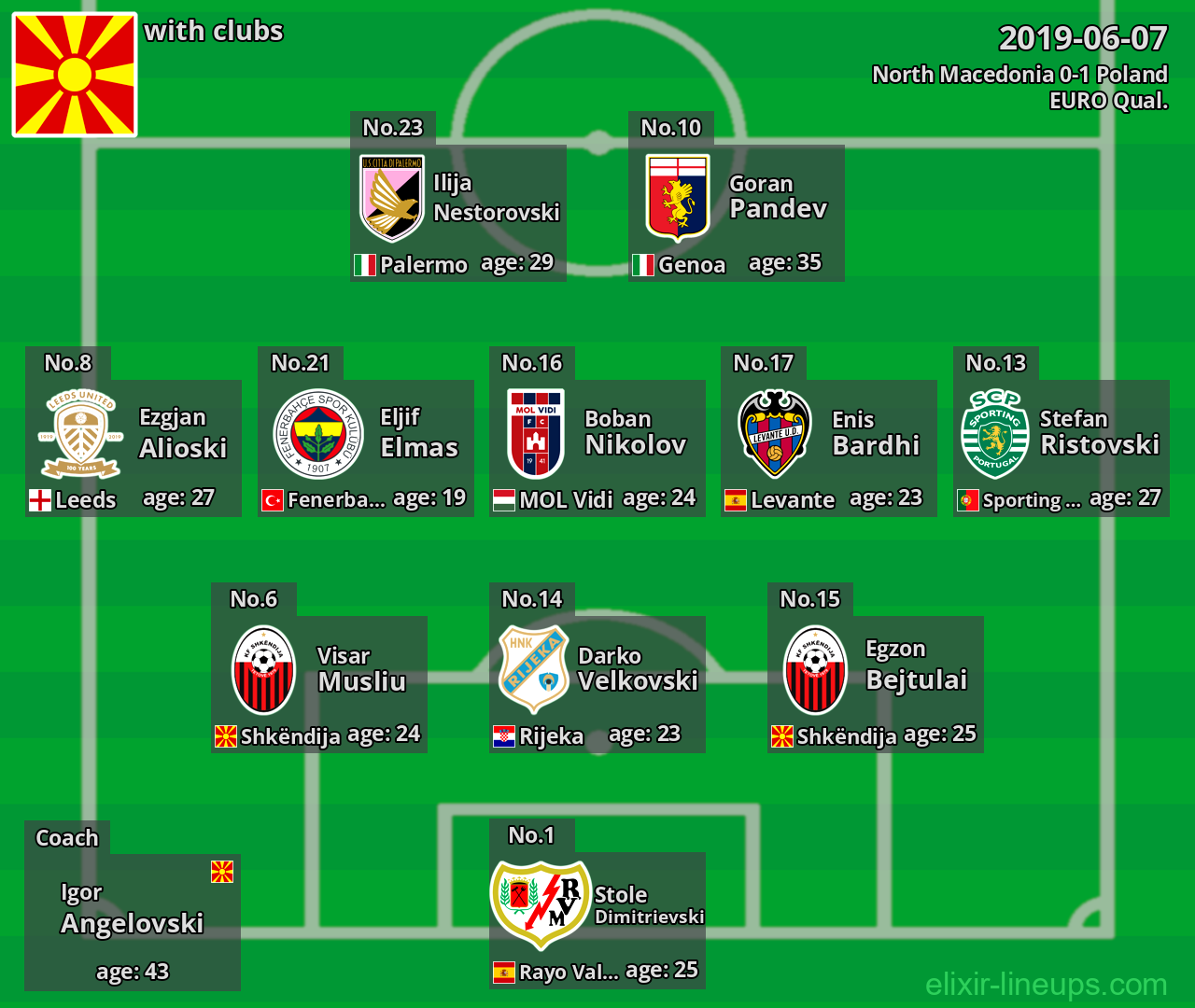 North Macedonia 2019-06-07