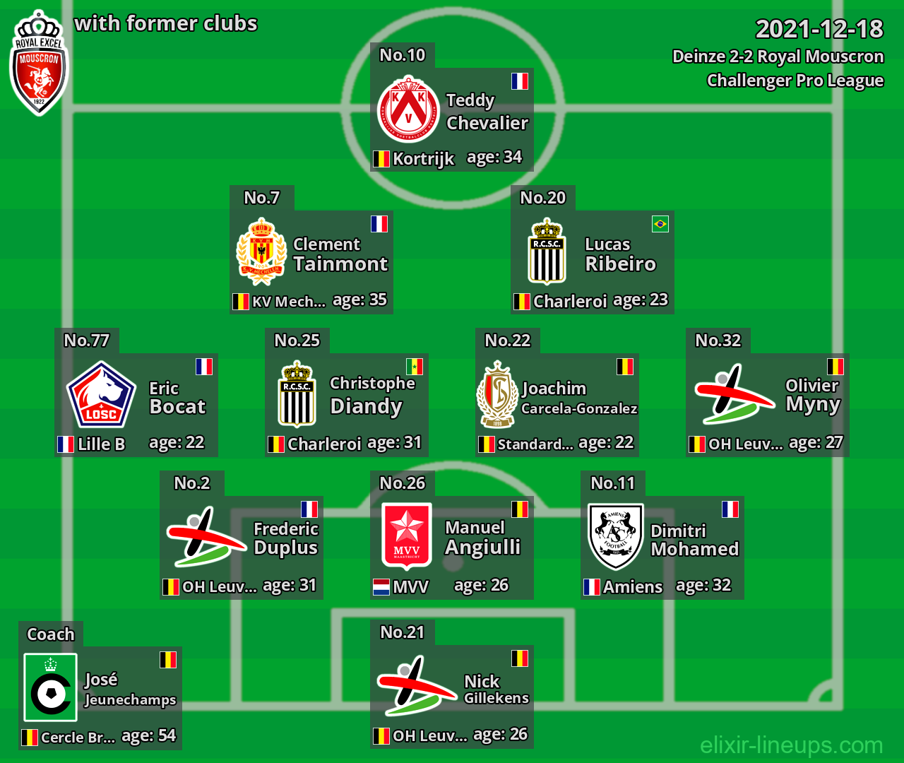 Royal Mouscron with latter clubs 2021-12-18