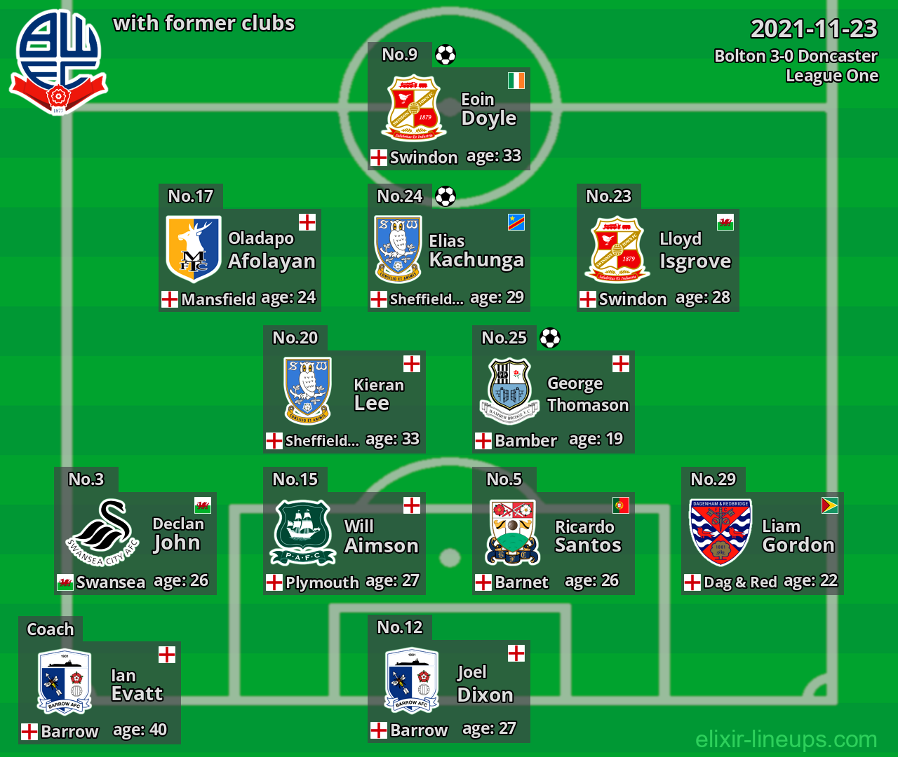 Bolton with latter clubs 2021-11-23