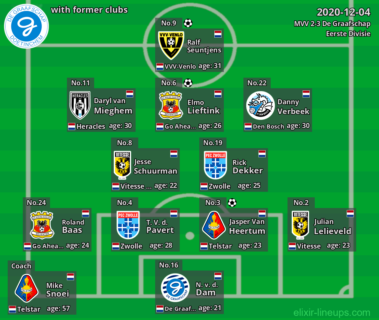 De Graafschap with latter clubs 2020-12-04