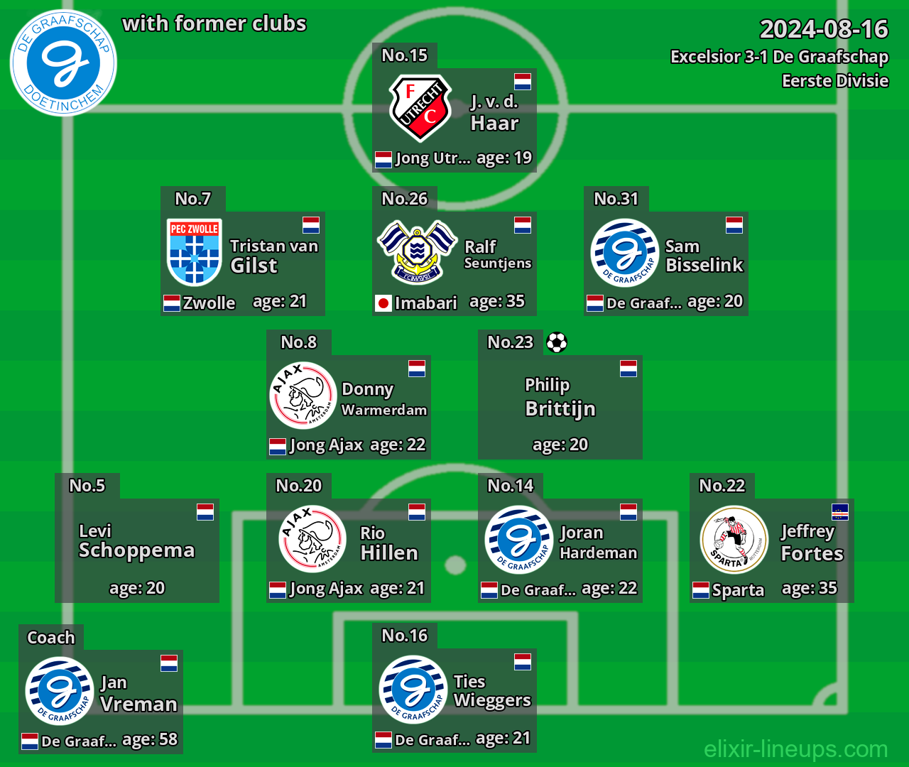De Graafschap with former clubs 2024-08-16