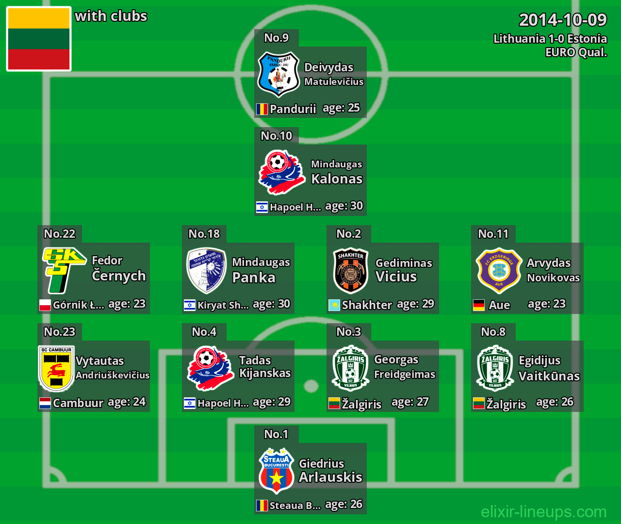 Lithuania 2014-10-09