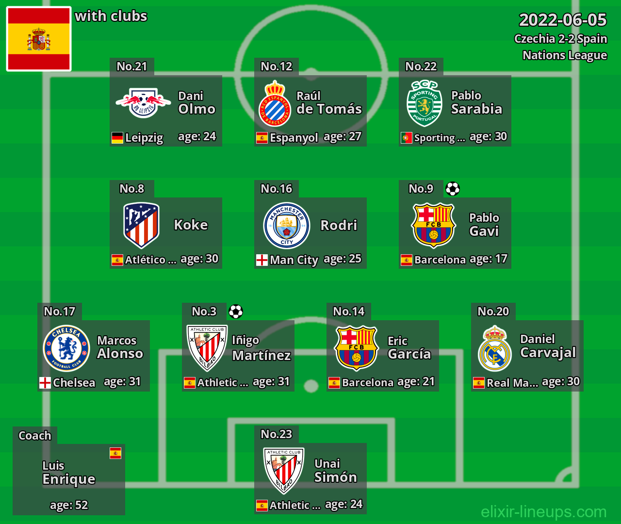 Spain 2022-06-05