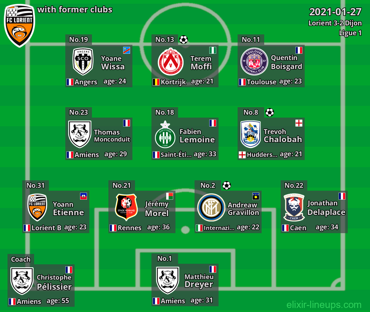 Lorient with former clubs 2021-01-27