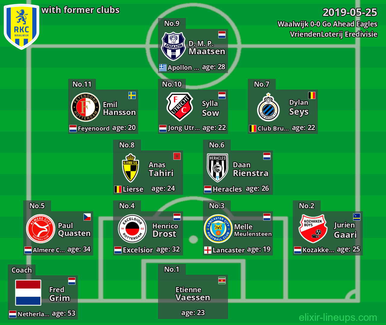 Waalwijk with latter clubs 2019-05-25