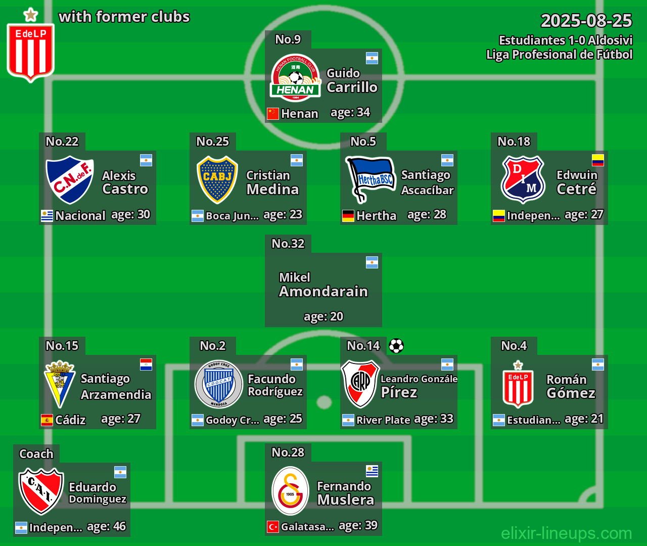 Estudiantes with former clubs 2025-08-25