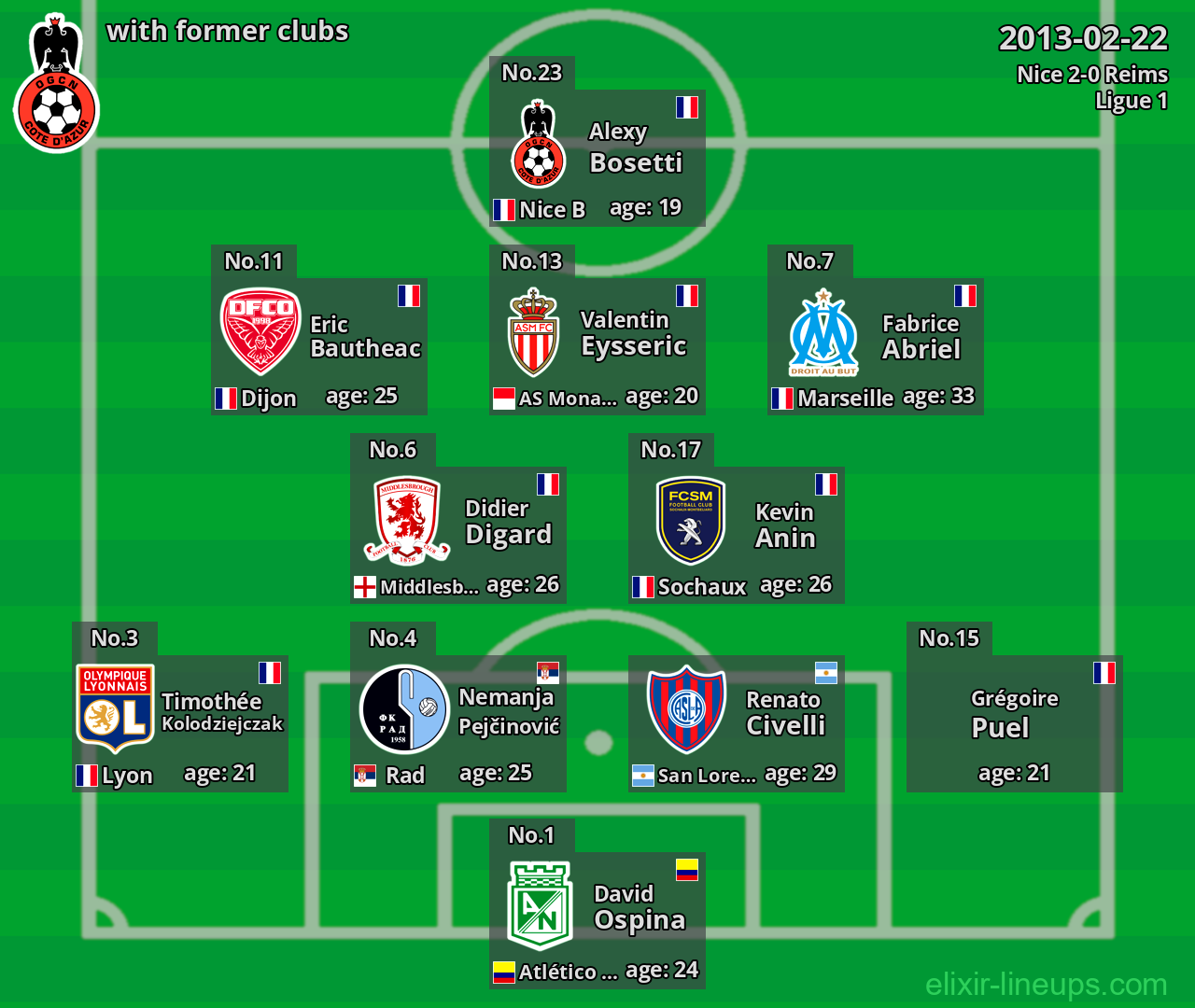 Nice with former clubs 2013-02-22