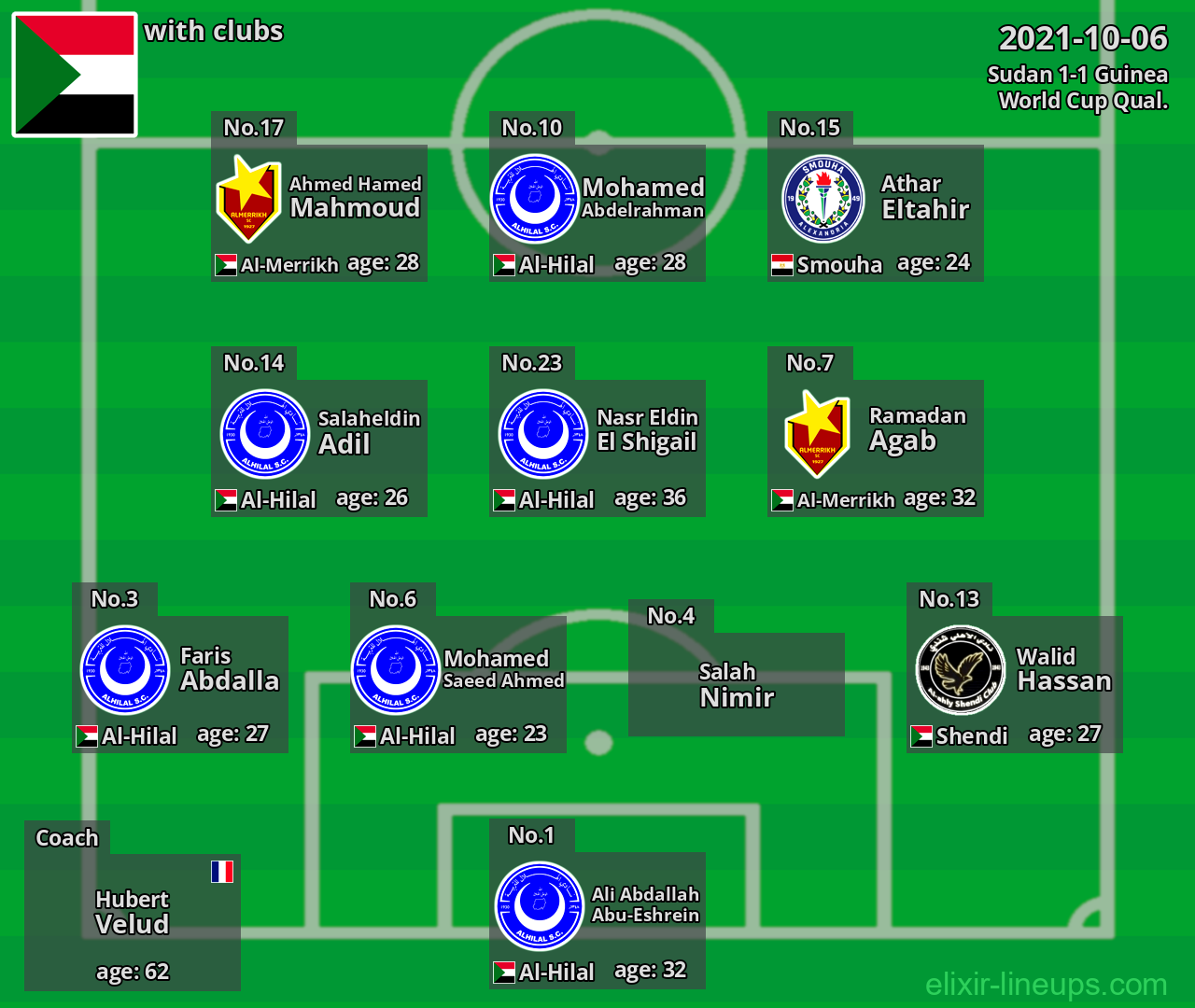 Sudan 2021-10-06