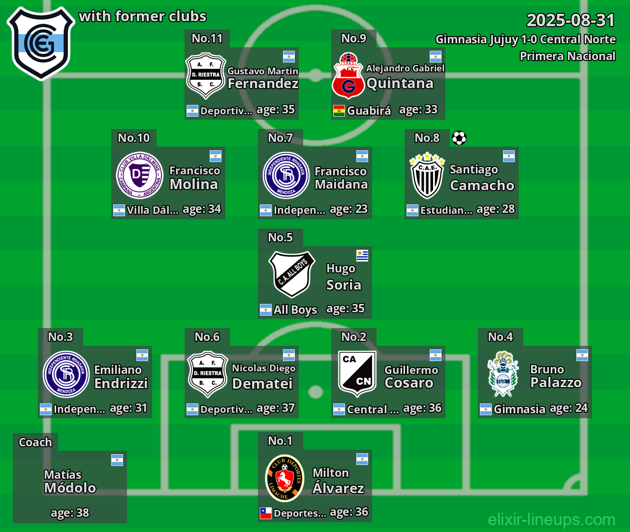 Gimnasia Jujuy with former clubs 2025-08-31
