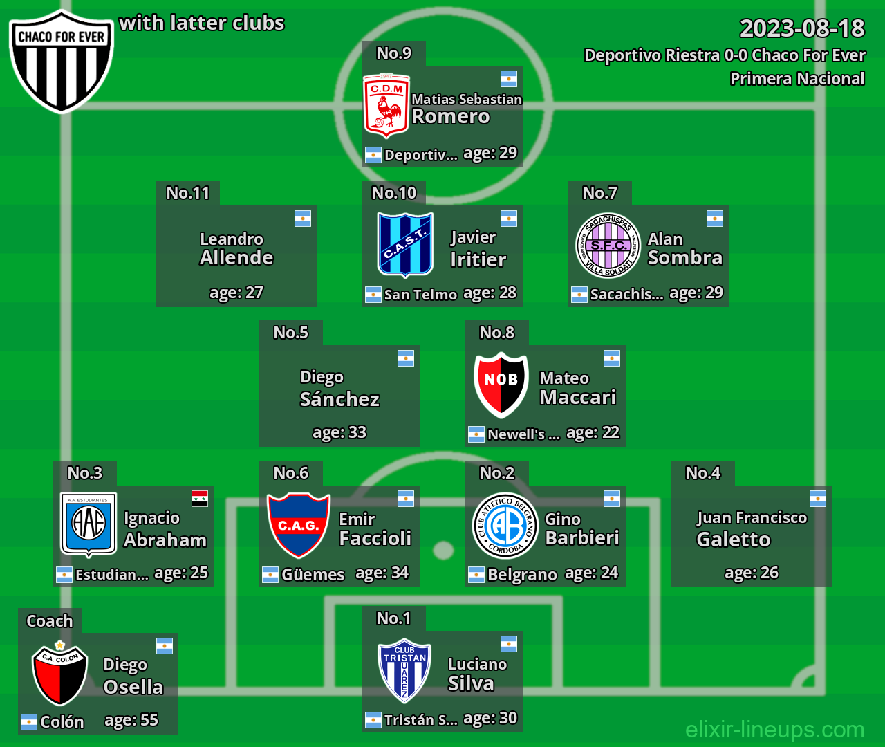 Chaco For Ever with latter clubs 2023-08-18