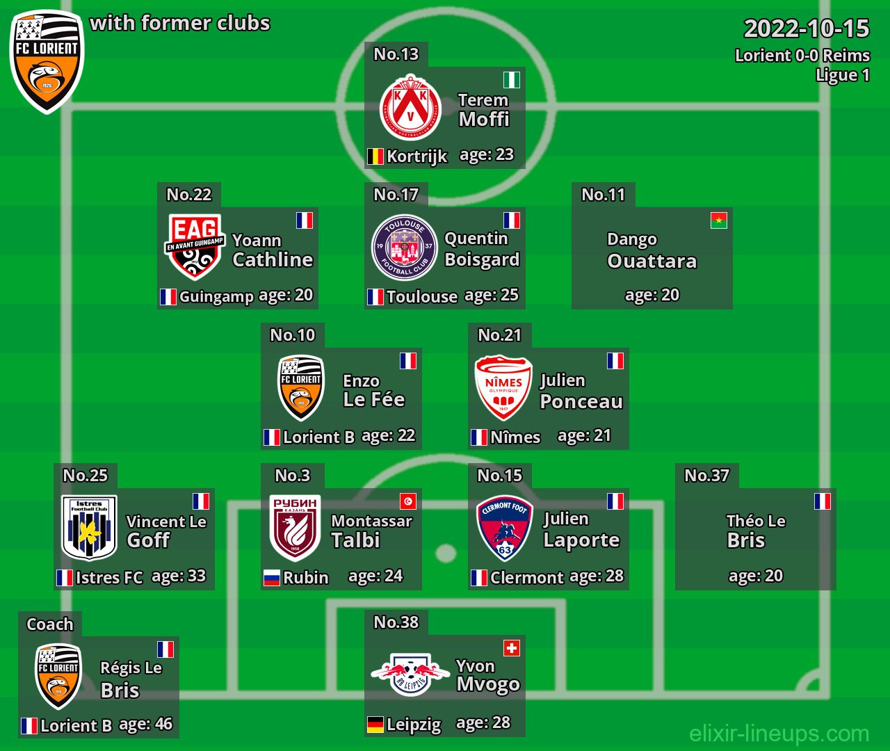 Lorient with latter clubs 2022-10-15