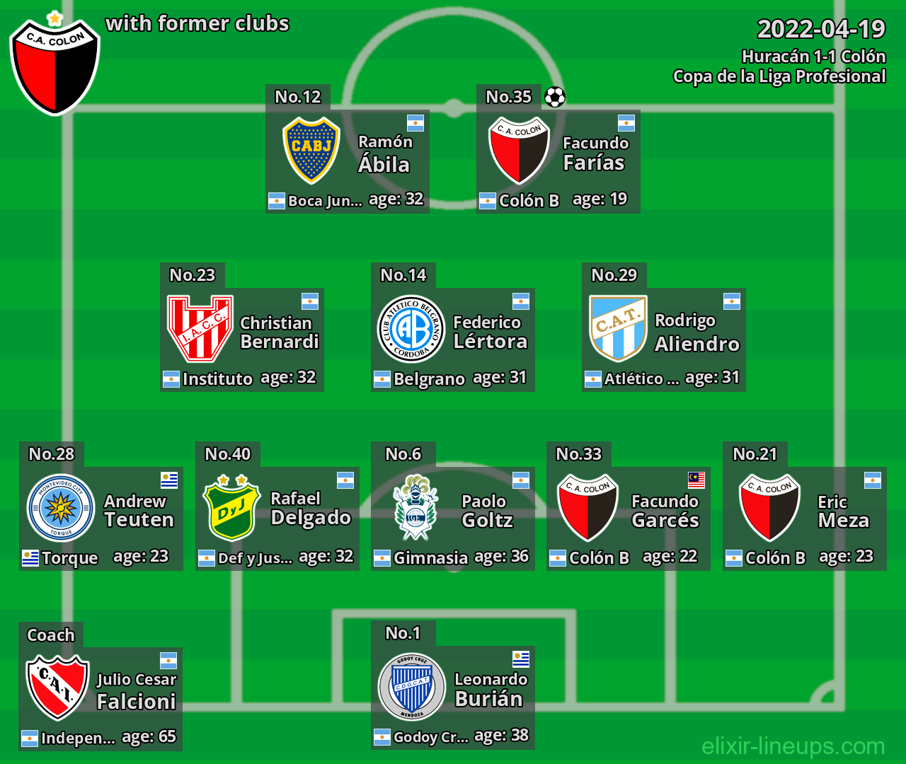 Colón with former clubs 2022-04-19