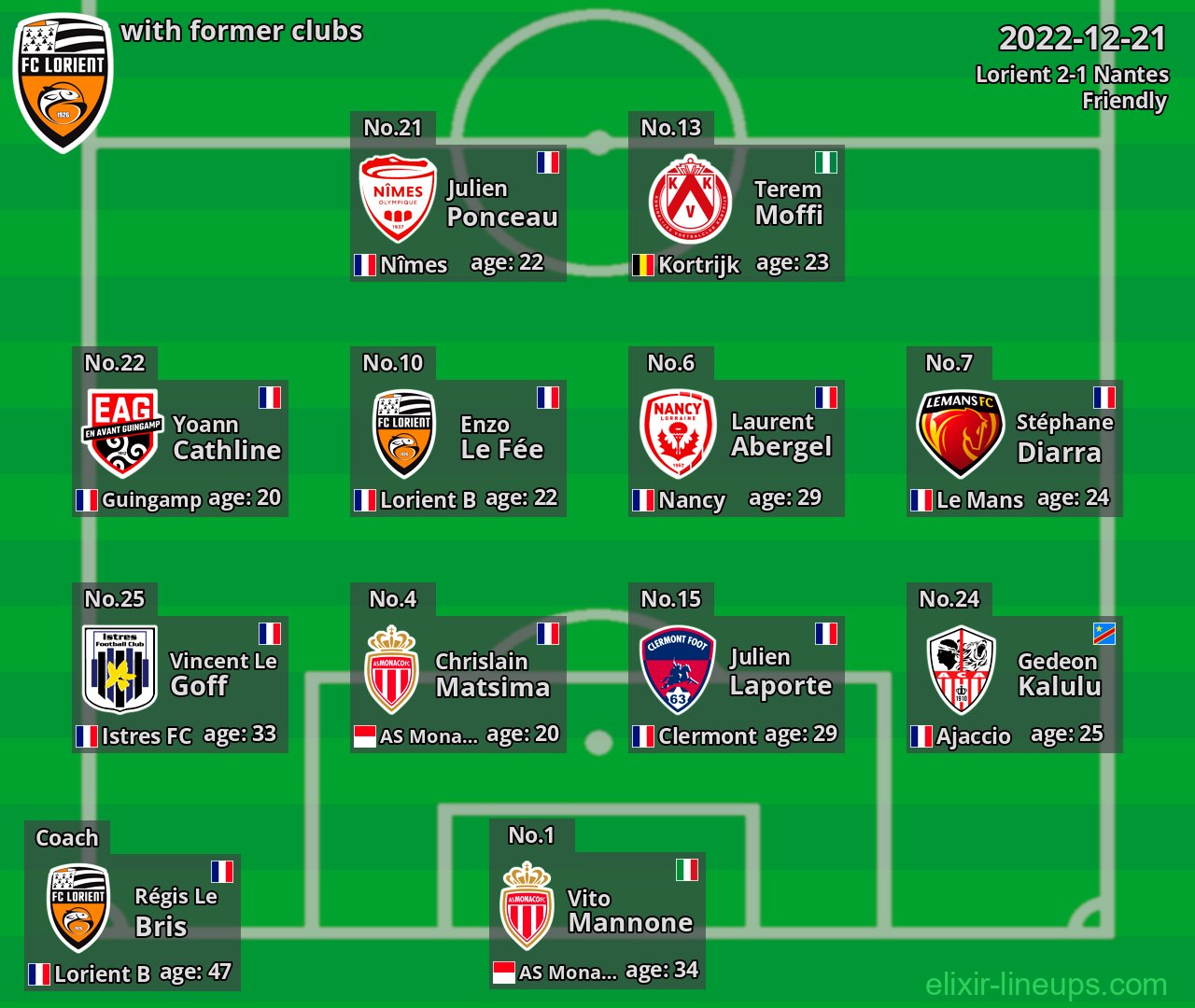 Lorient with former clubs 2022-12-21