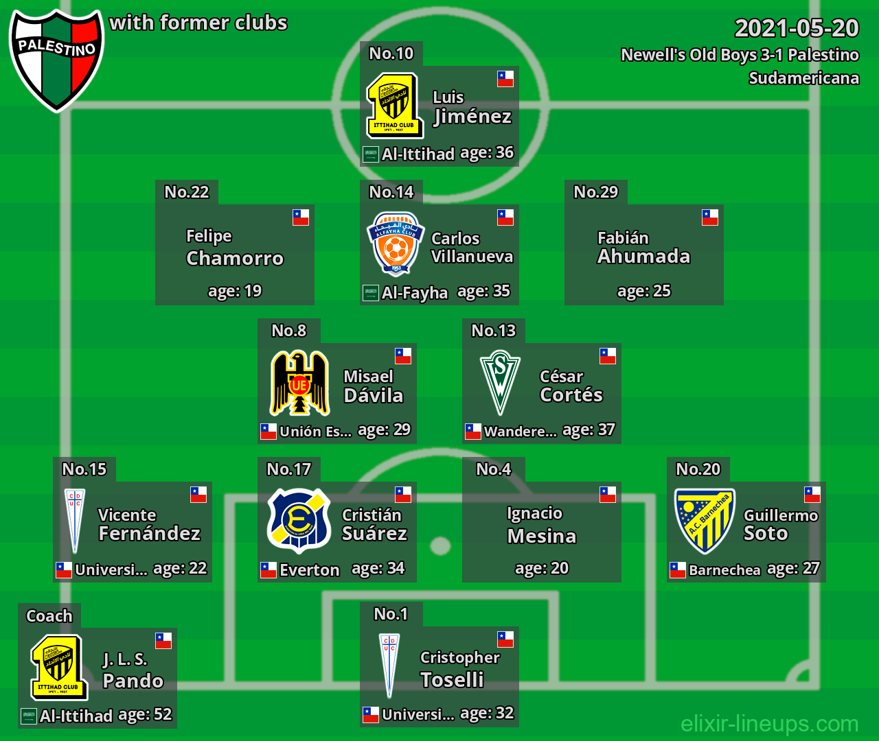 Palestino with latter clubs 2021-05-20