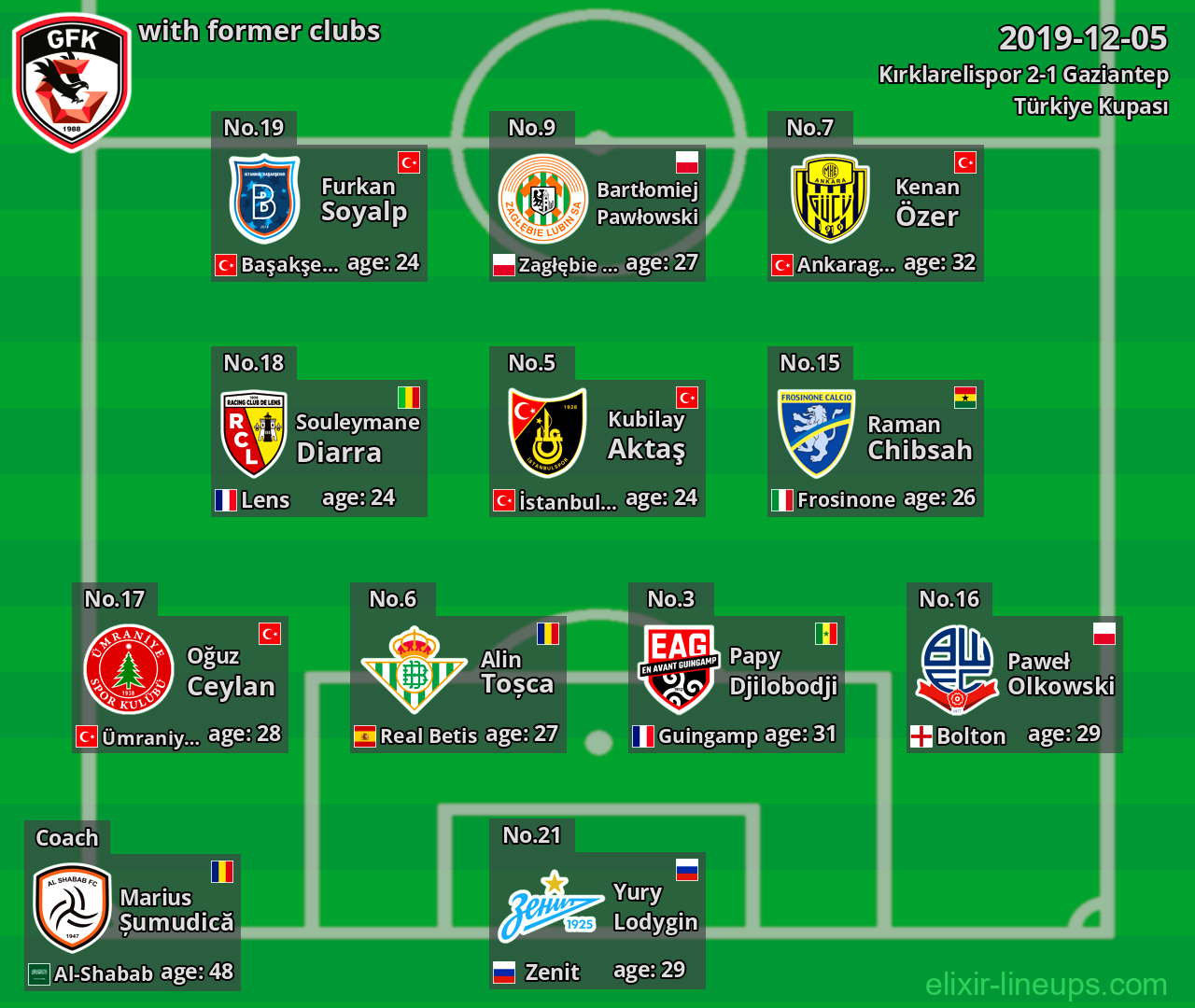 Gaziantep with former clubs 2019-12-05