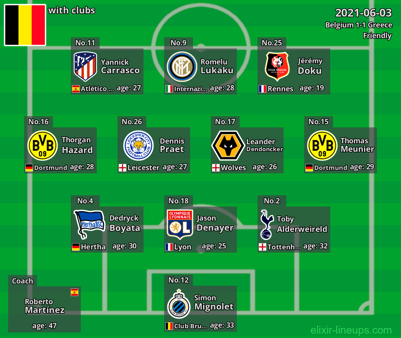 Belgium 2021-06-03