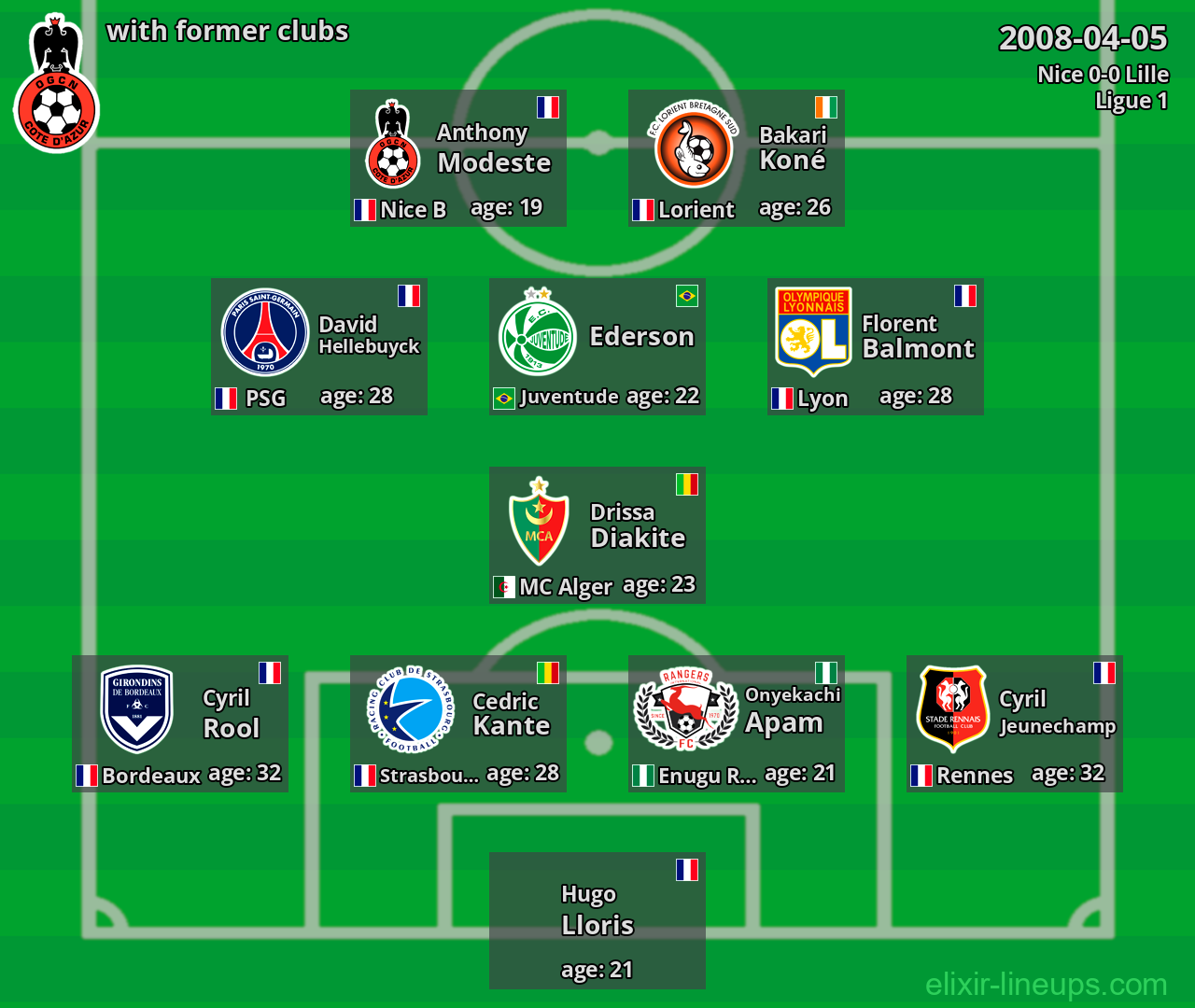 Nice with latter clubs 2008-04-05