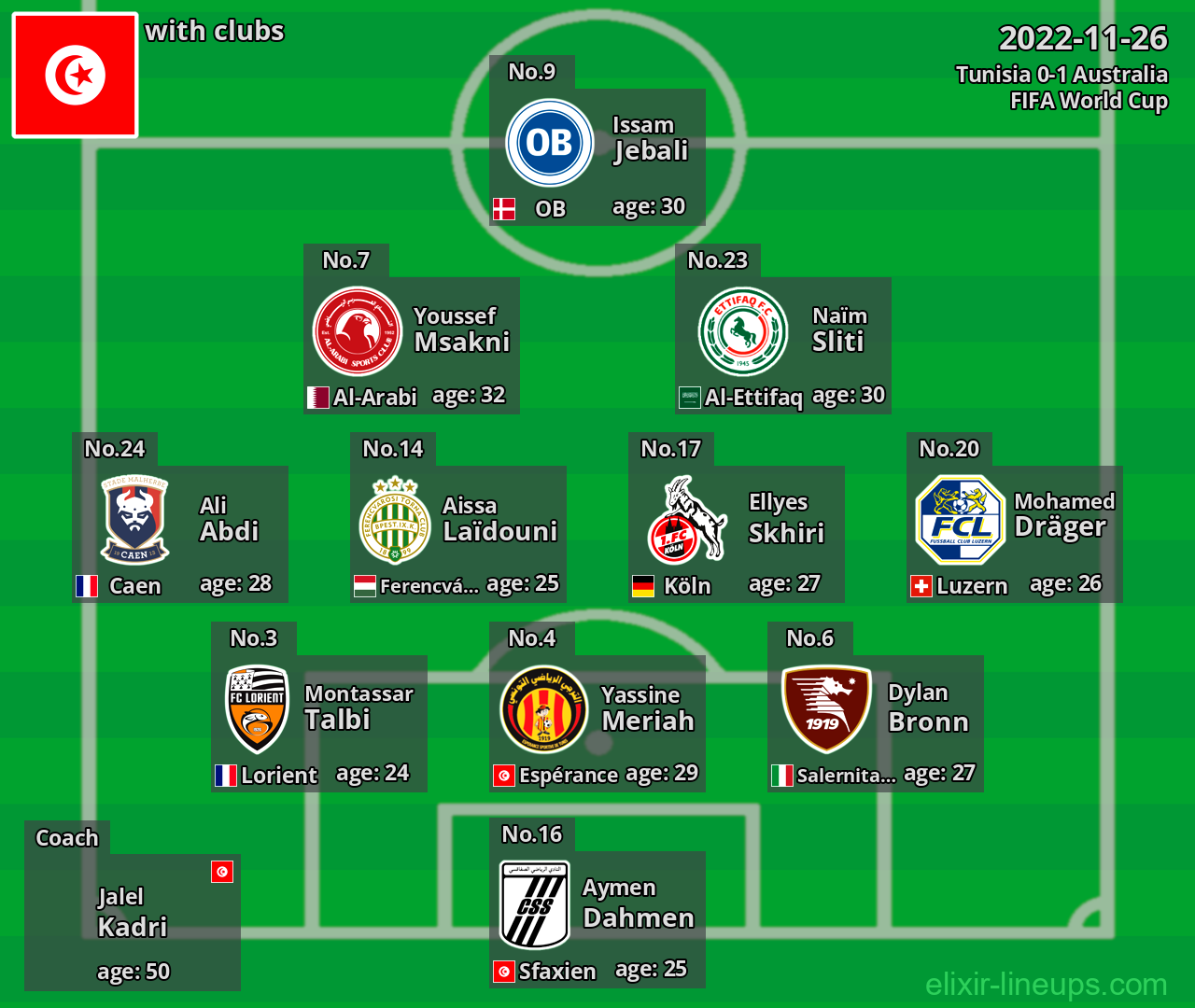 Tunisia 2022-11-26