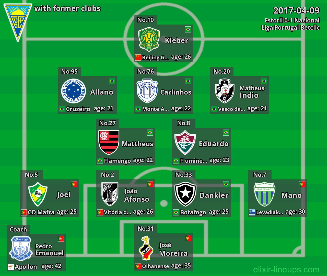 Estoril with latter clubs 2017-04-09