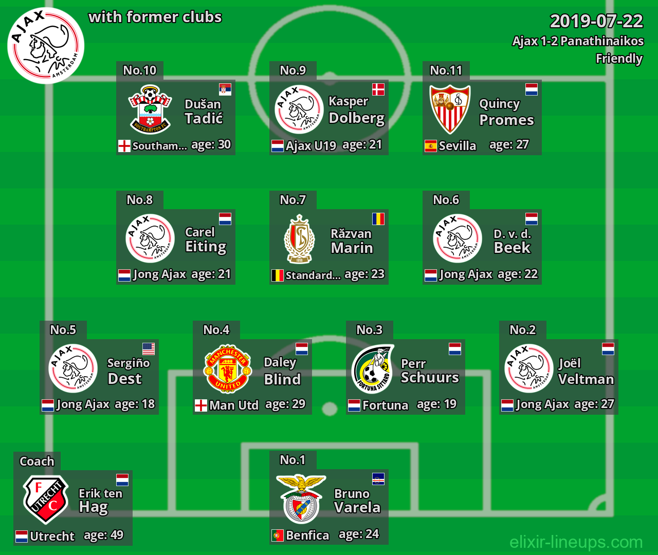 Ajax with former clubs 2019-07-22