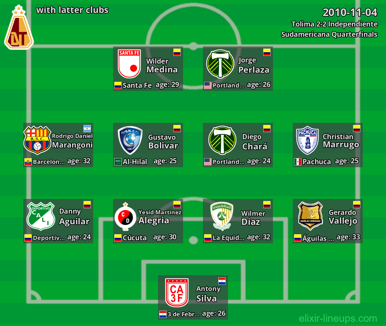 Tolima with latter clubs 2010-11-04