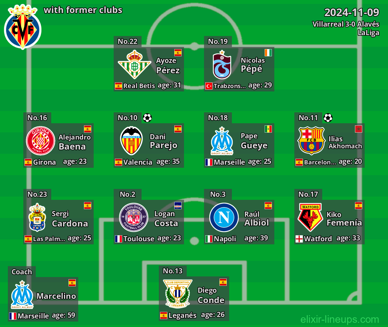 Villarreal with former clubs 2024-11-09
