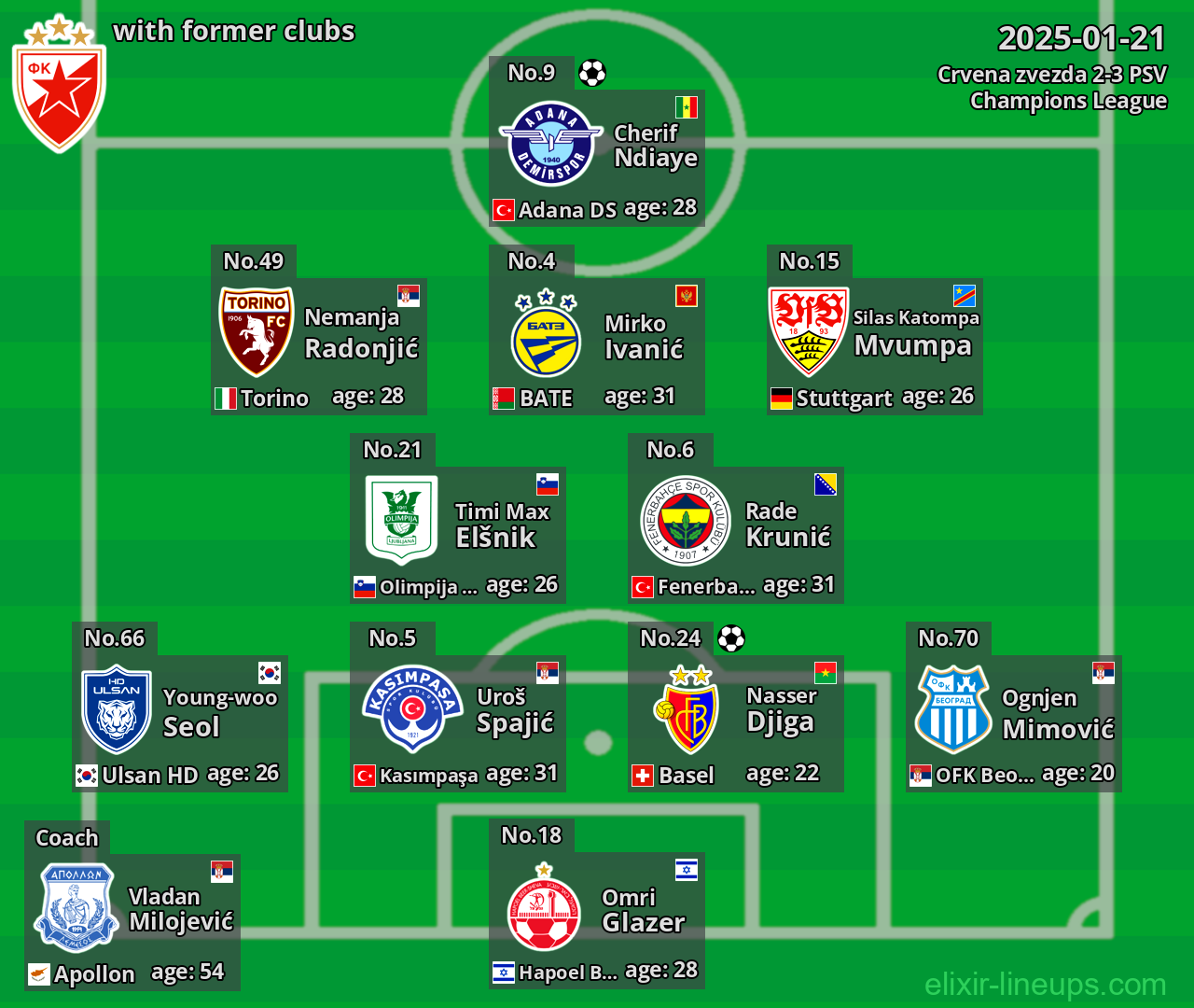 Crvena zvezda with former clubs 2025-01-21