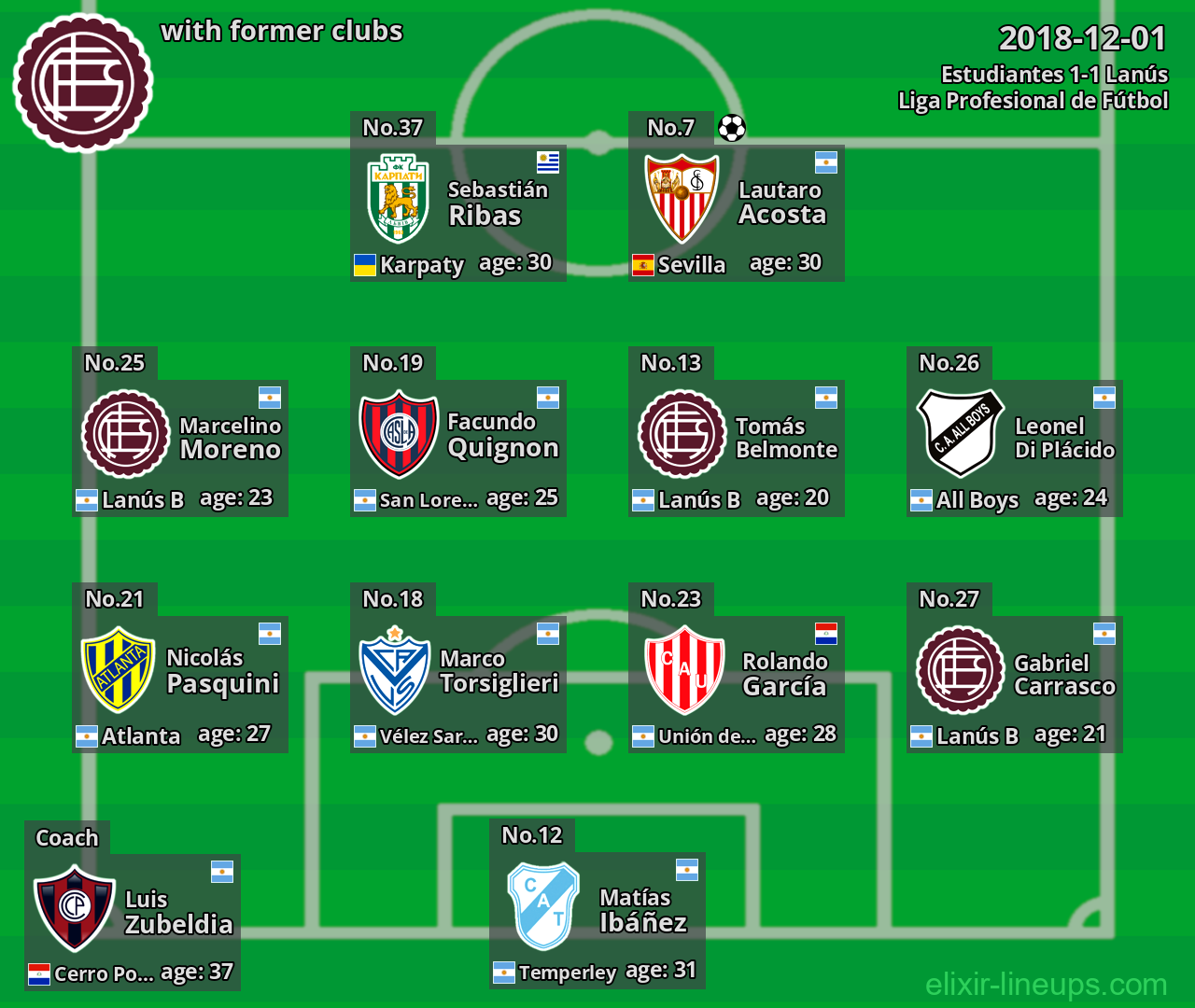 Lanús with latter clubs 2018-12-01