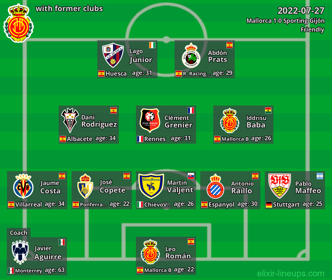 Mallorca with latter clubs 2022-07-27