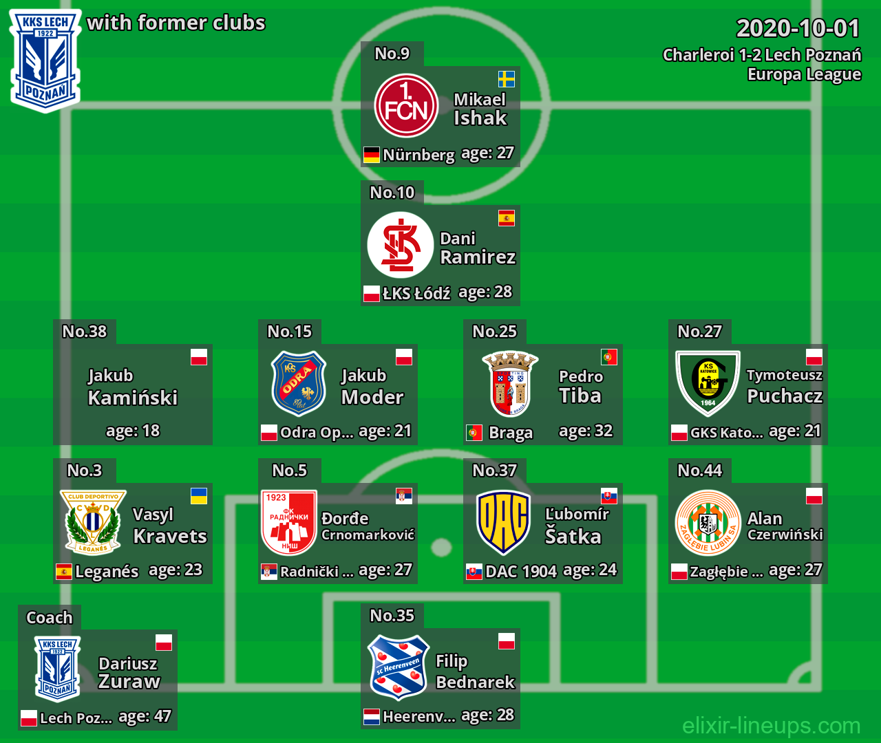 Lech Poznań with former clubs 2020-10-01