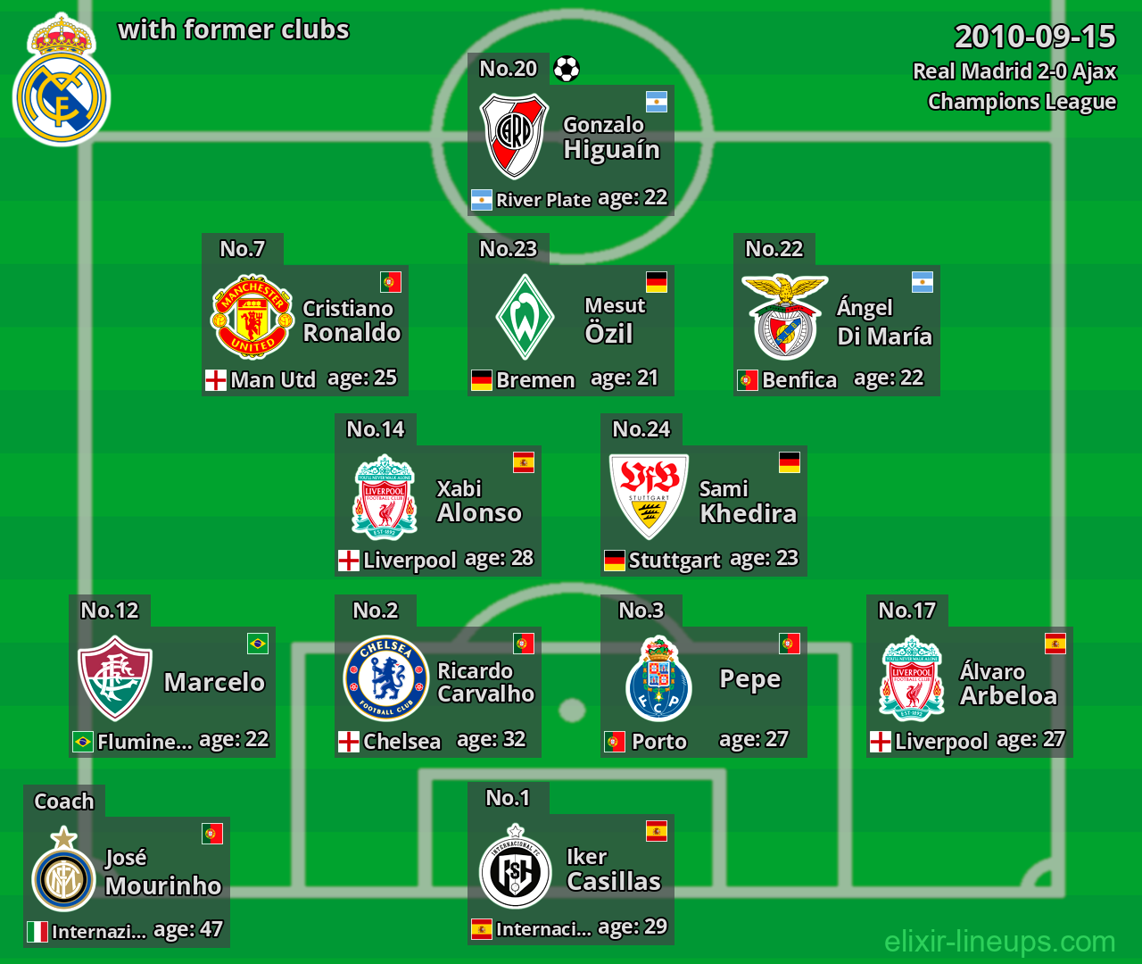 Real Madrid with former clubs 2010-09-15