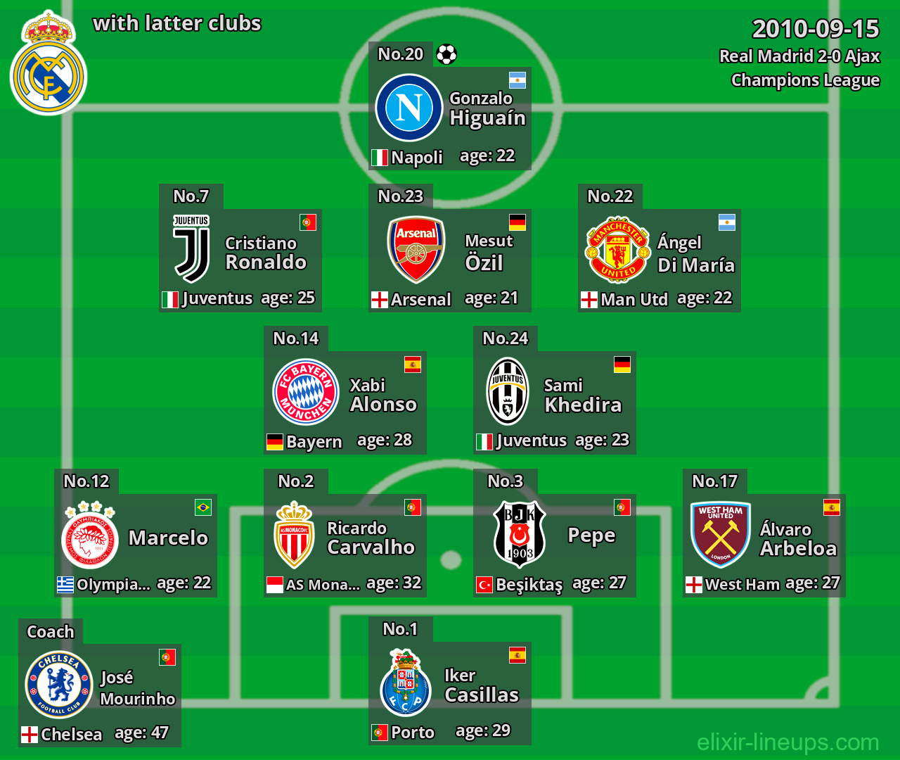 Real Madrid with latter clubs 2010-09-15