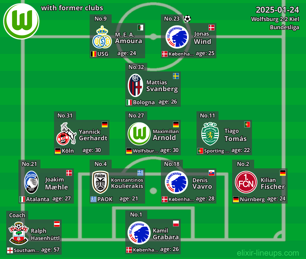 Wolfsburg with former clubs 2025-01-24