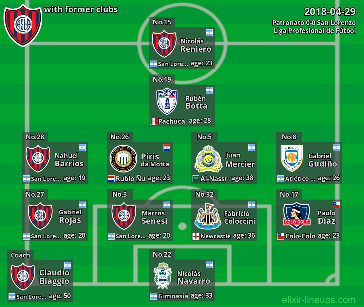 San Lorenzo with former clubs 2018-04-29