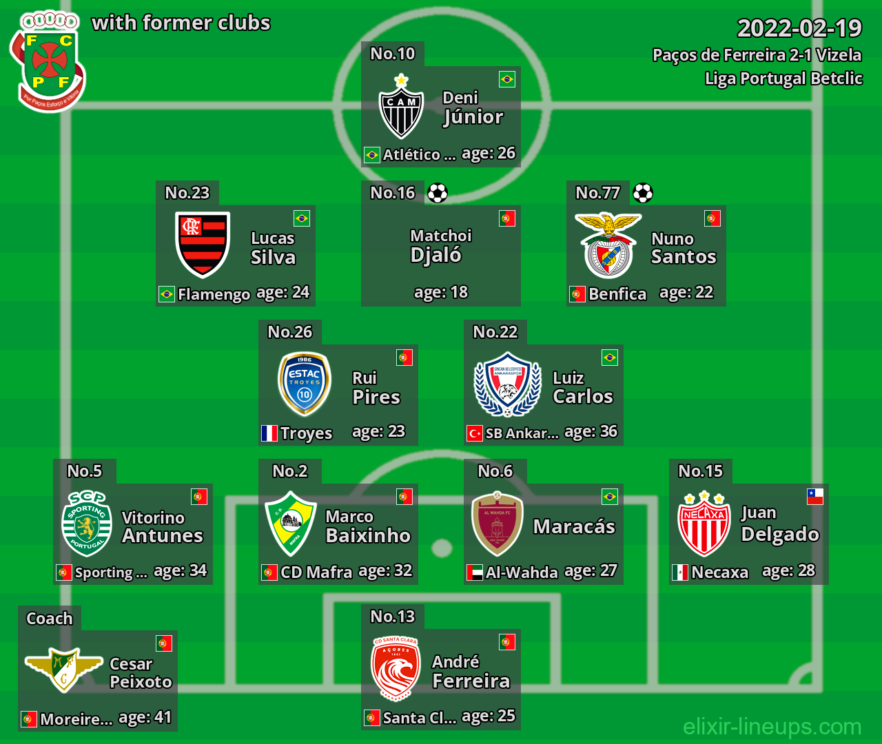 Paços de Ferreira with former clubs 2022-02-19