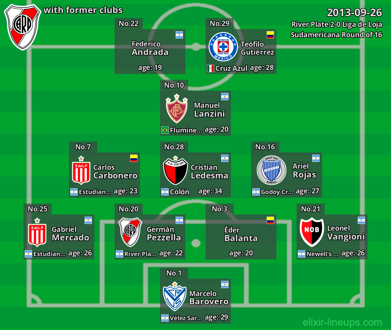 River Plate with former clubs 2013-09-26