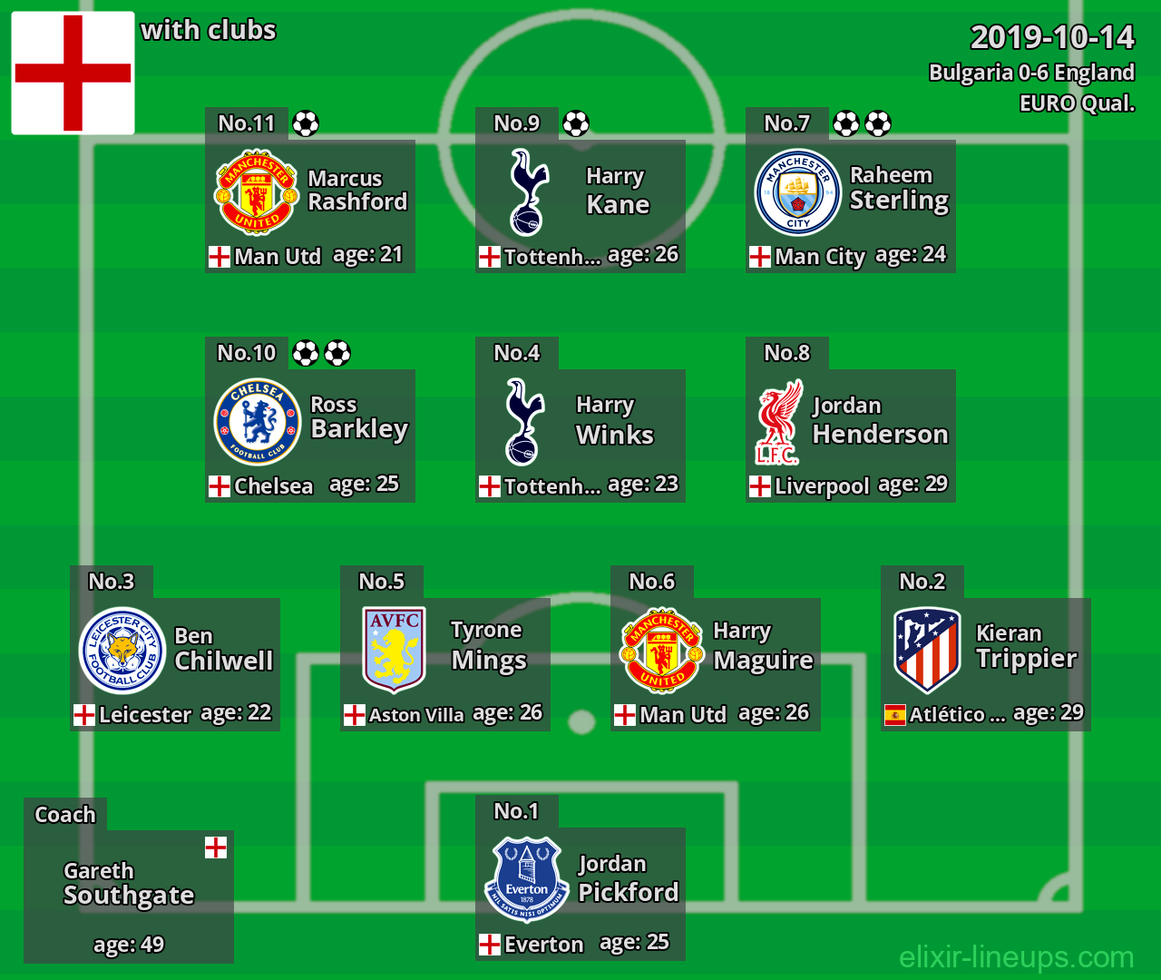 England 2019-10-14