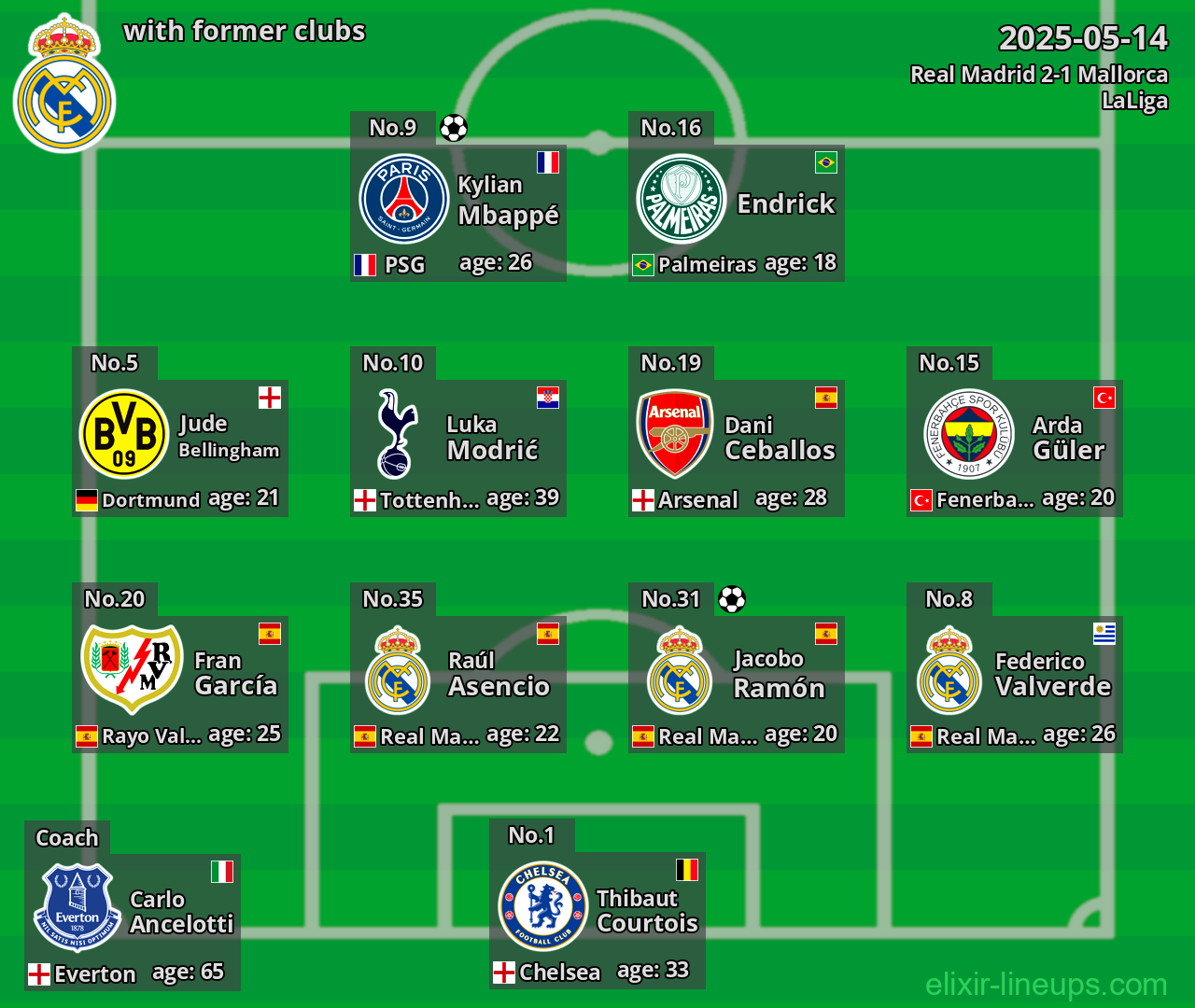 Real Madrid with former clubs 2025-05-14