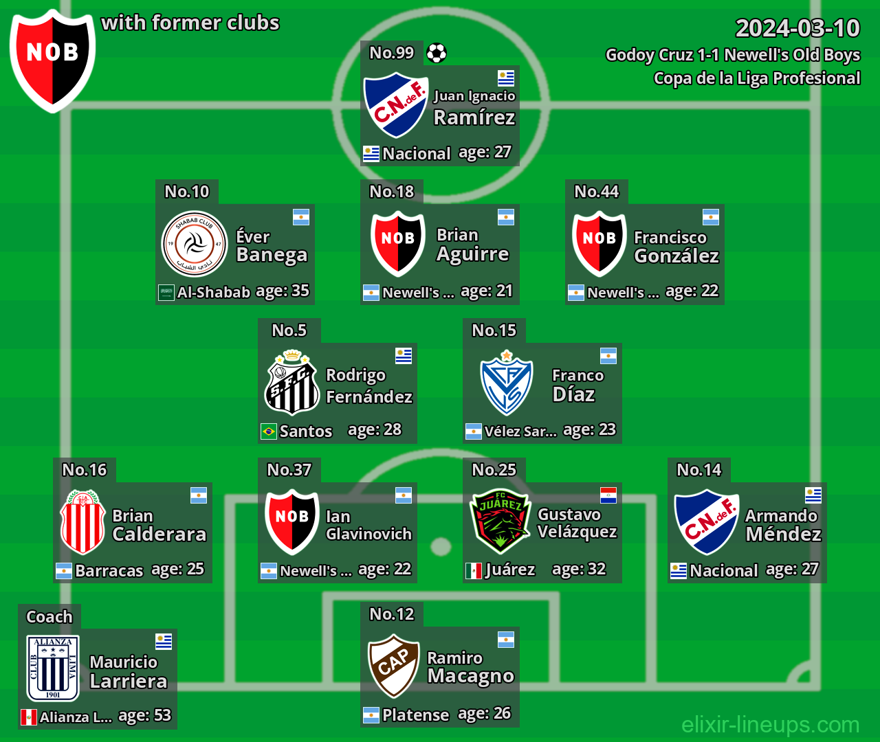 Newell's Old Boys with former clubs 2024-03-10