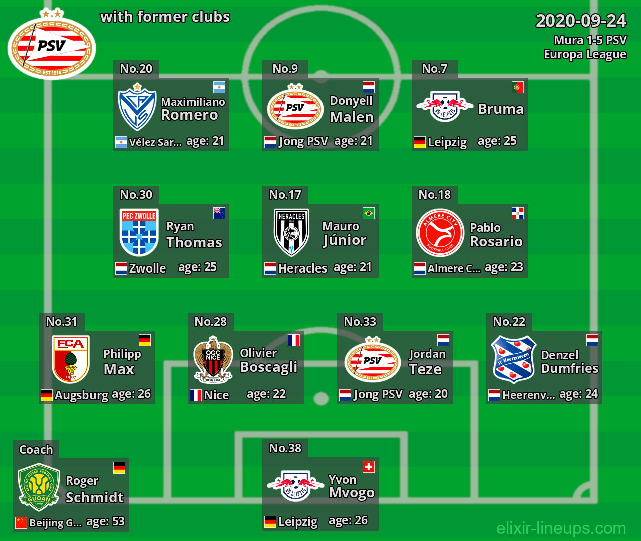 PSV with latter clubs 2020-09-24