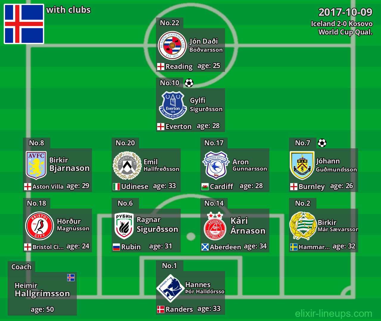Iceland 2017-10-09