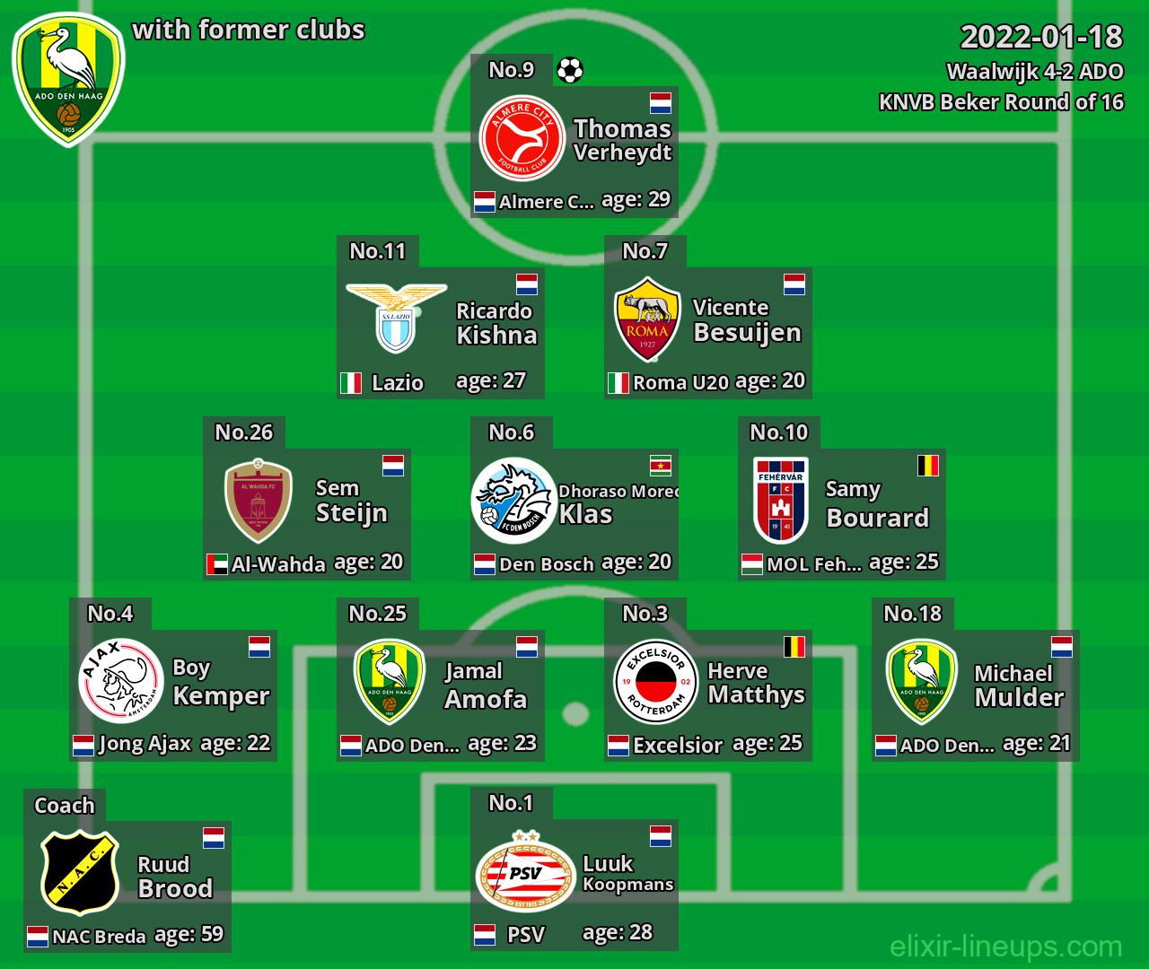 ADO with latter clubs 2022-01-18