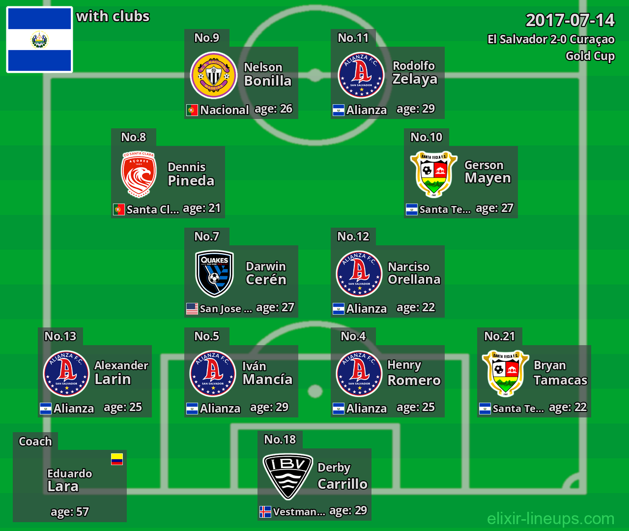 El Salvador 2017-07-14