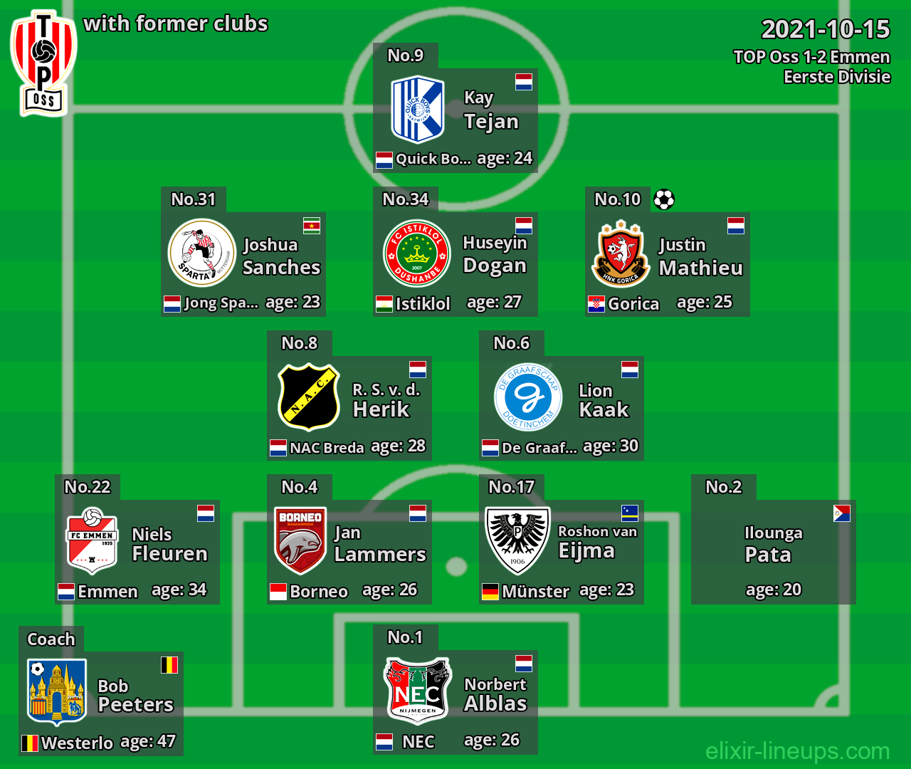 TOP Oss with former clubs 2021-10-15