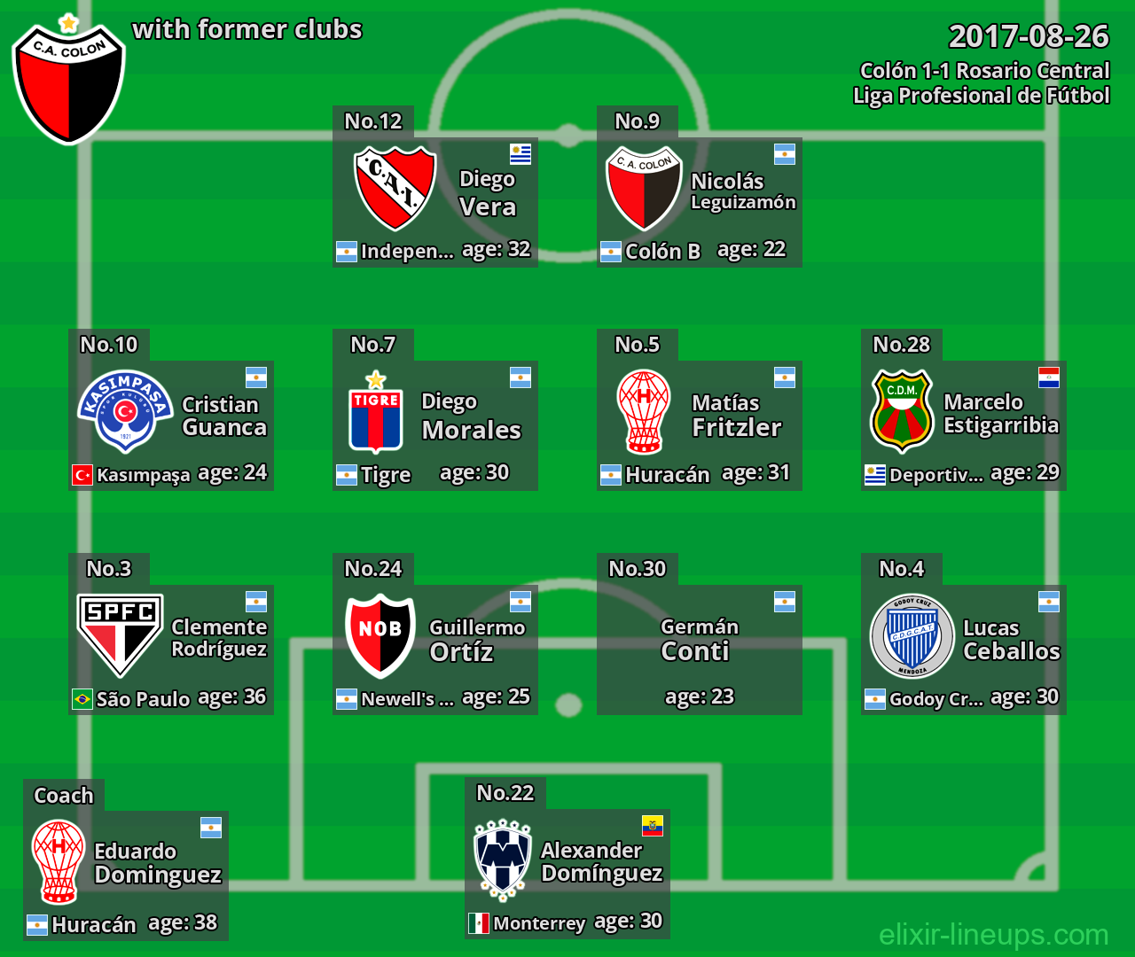 Colón with former clubs 2017-08-26