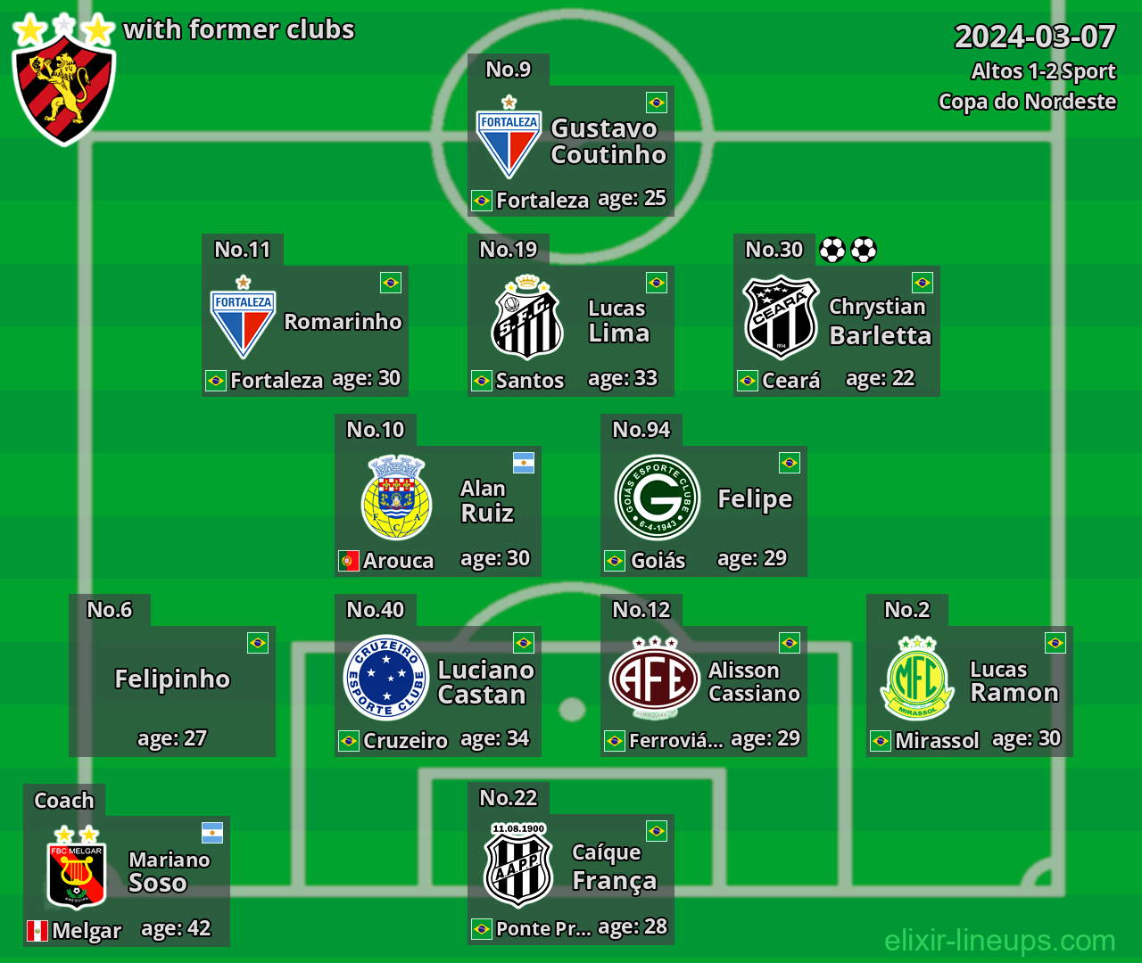 Sport with latter clubs 2024-03-07