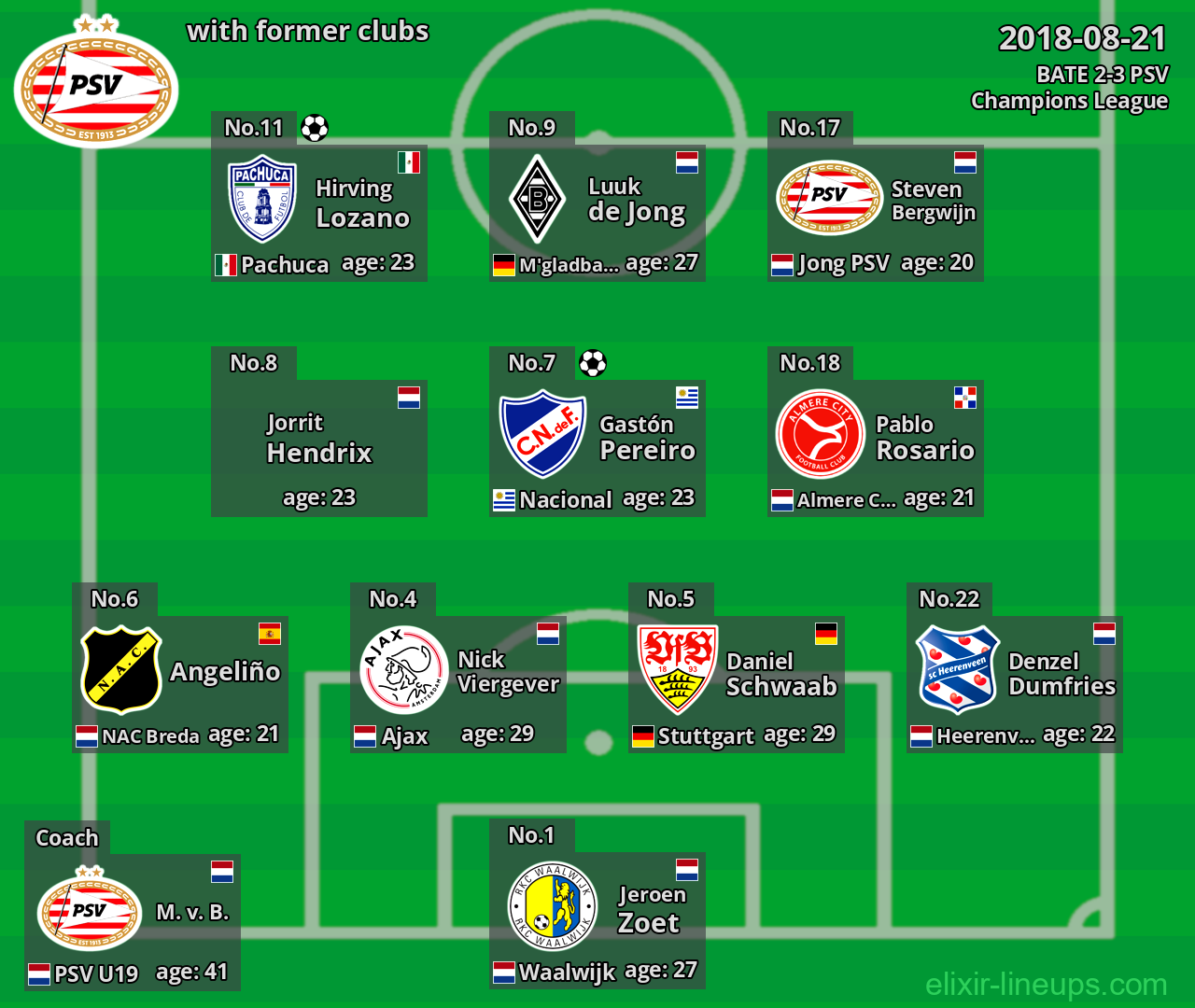PSV with latter clubs 2018-08-21