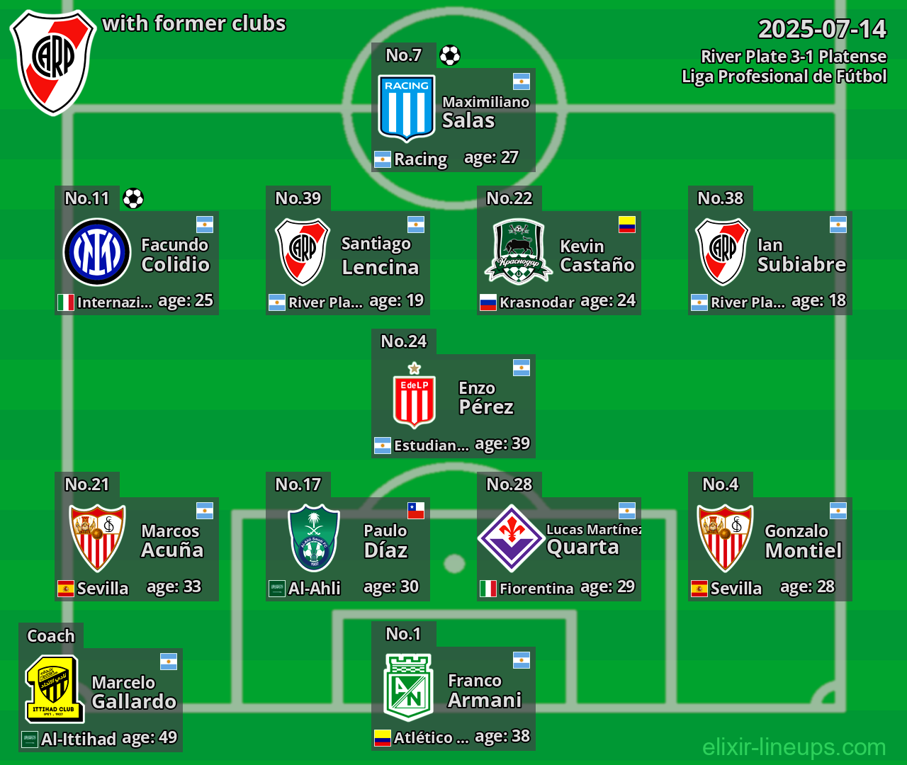 River Plate with former clubs 2025-07-14